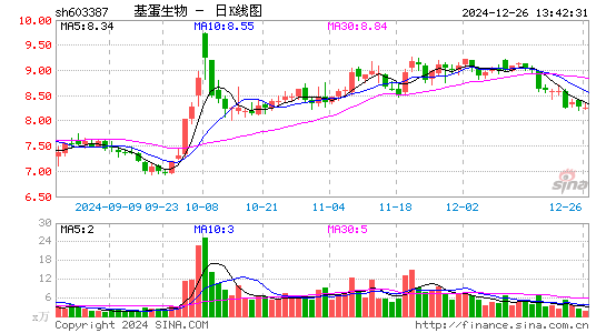 基蛋生物