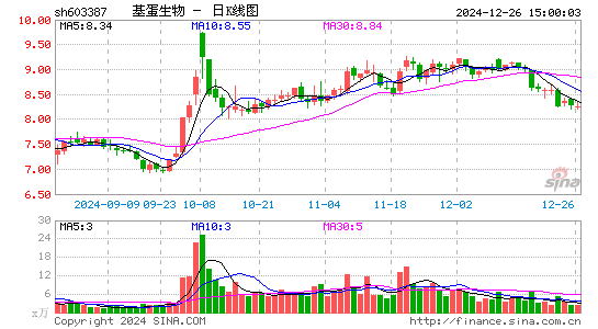 基蛋生物