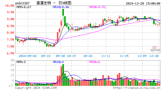 基蛋生物