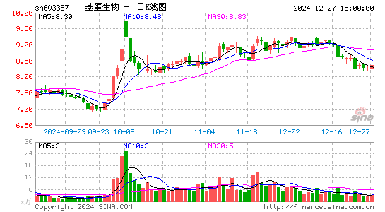 基蛋生物