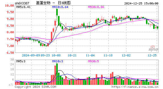 基蛋生物