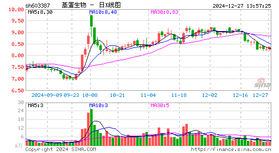 基蛋生物