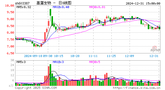 基蛋生物