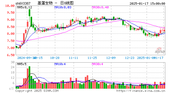 基蛋生物