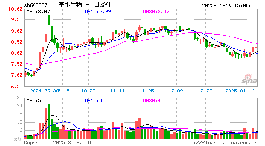 基蛋生物