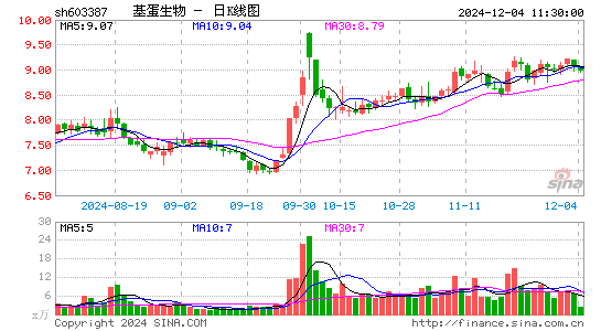 基蛋生物