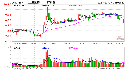 基蛋生物