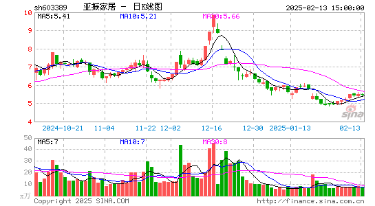 亚振家居