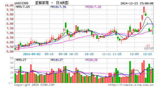 亚振家居