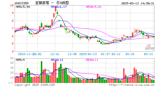 亚振家居