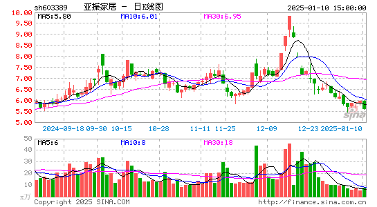 亚振家居