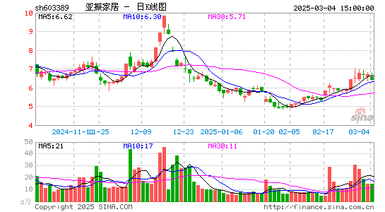 亚振家居