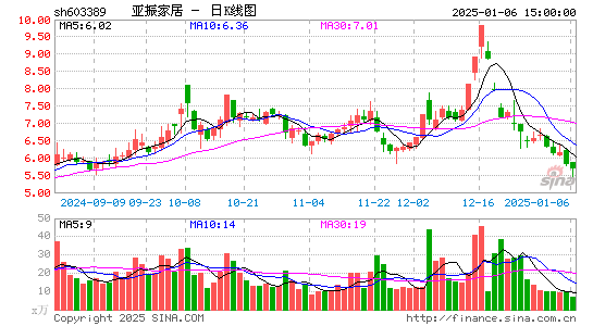 亚振家居