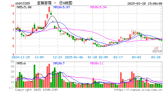 亚振家居