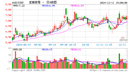 亚振家居