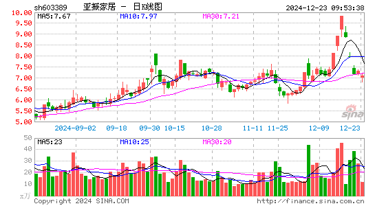 亚振家居