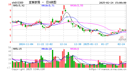 亚振家居