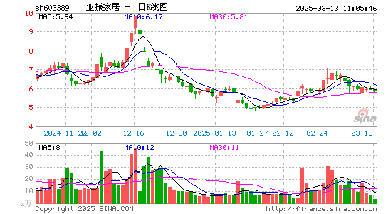 亚振家居