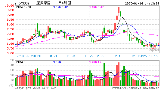 亚振家居