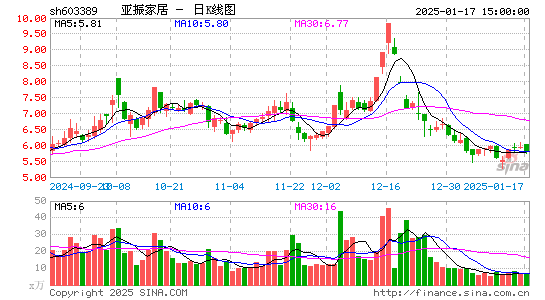 亚振家居