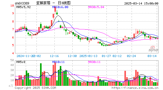 亚振家居