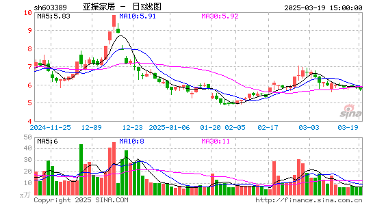 亚振家居