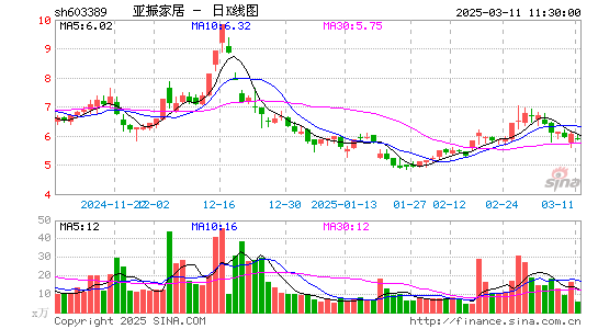 亚振家居