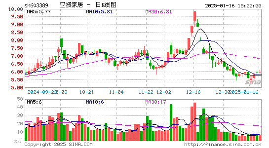 亚振家居