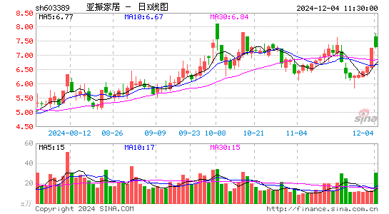 亚振家居