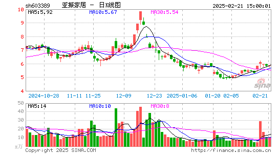 亚振家居