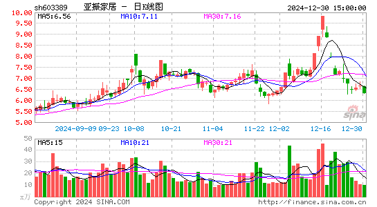 亚振家居