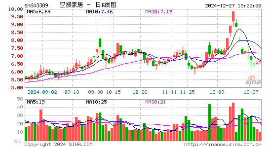 亚振家居