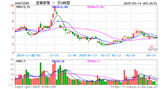 亚振家居