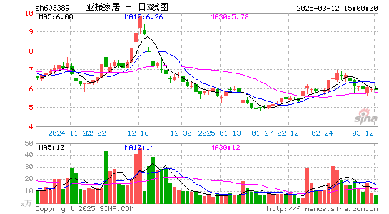 亚振家居