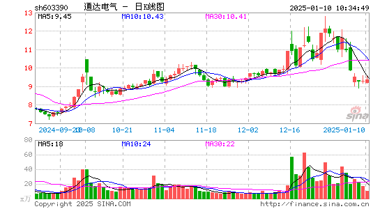 通达电气