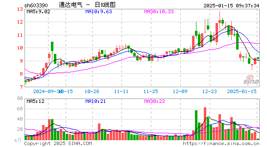 通达电气