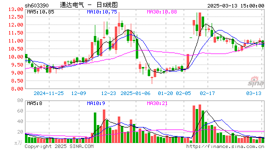 通达电气