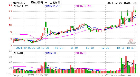 通达电气