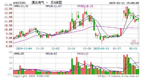 通达电气