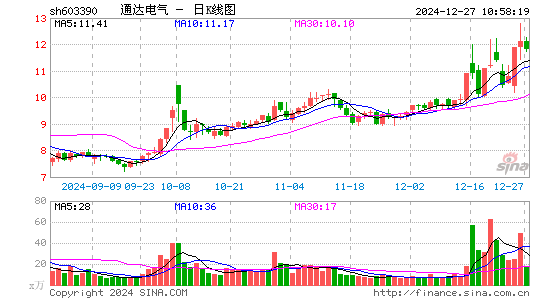 通达电气