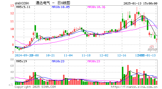 通达电气