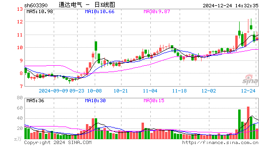 通达电气