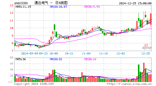 通达电气