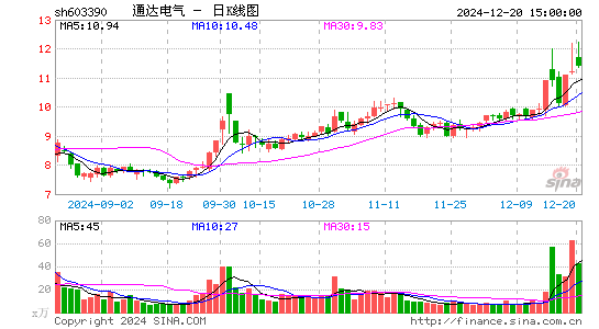 通达电气