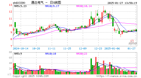 通达电气