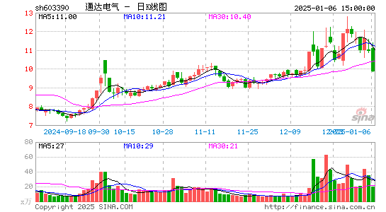 通达电气