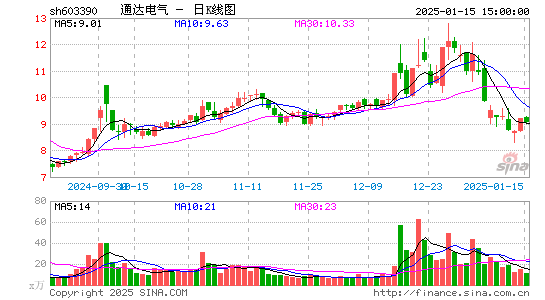 通达电气