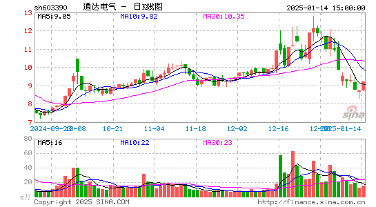 通达电气