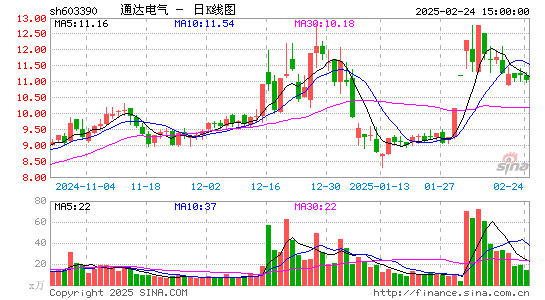 通达电气