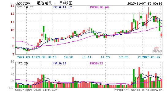 通达电气